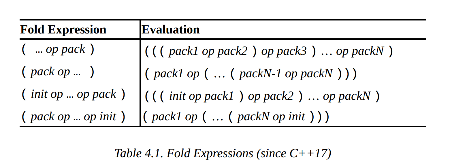 fold_expression