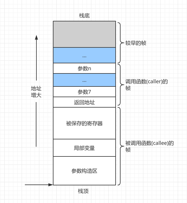 stack_frame