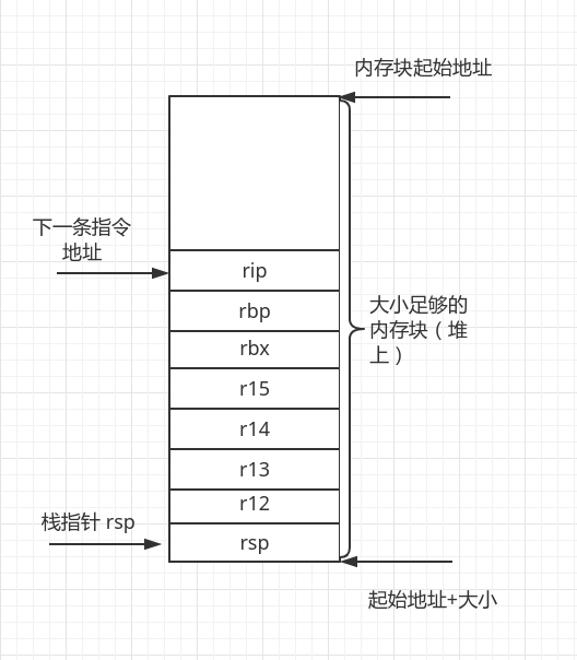 stack_layout