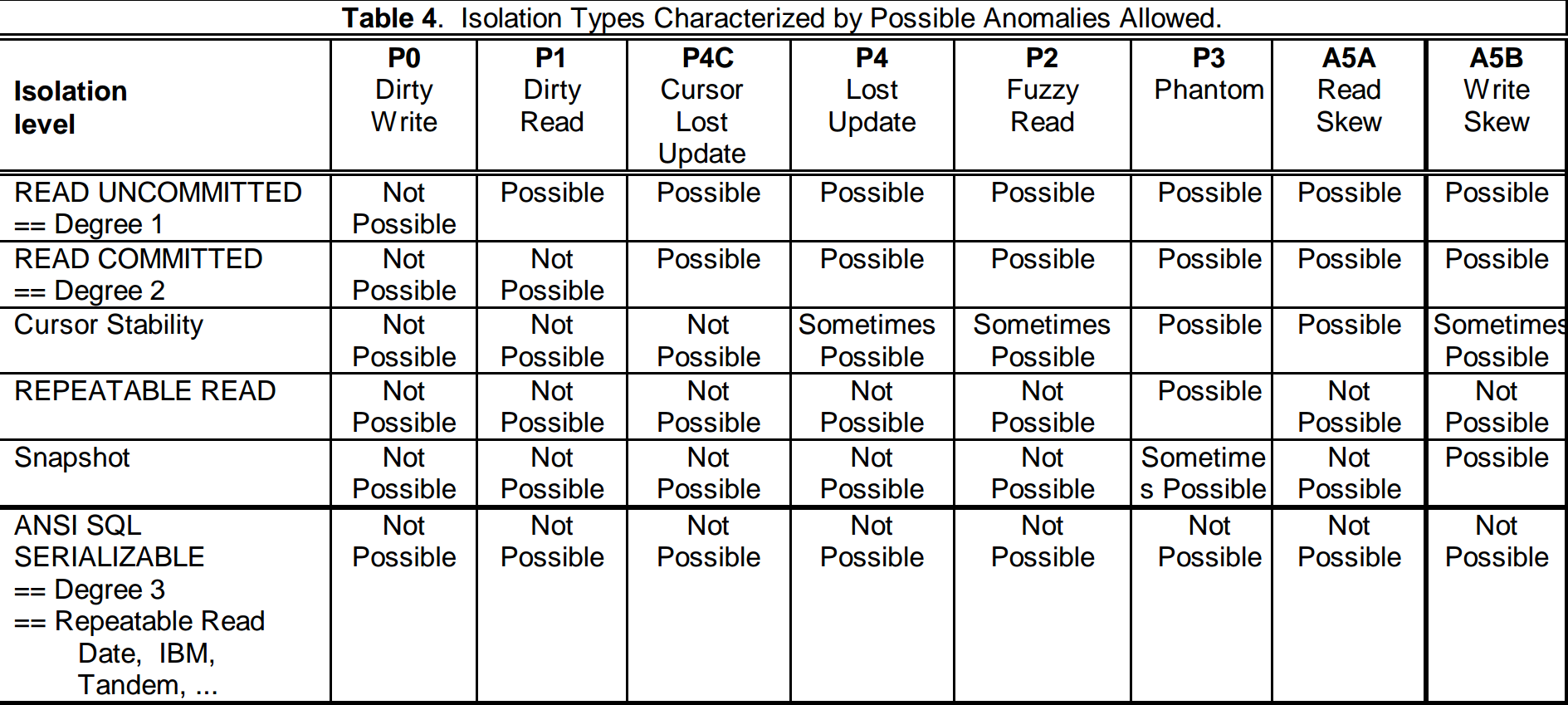 isolation_anomalies_matrix.png