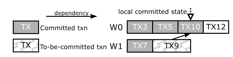 txn-dep.png